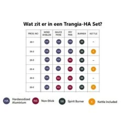 Trangia Stove 25-2 Series Hard Anodized Aluminum Aluminium Anodisé Dur -Matériel De Pêche trangia stove 25 2 series hard anodized aluminum aluminium anodise dur 2